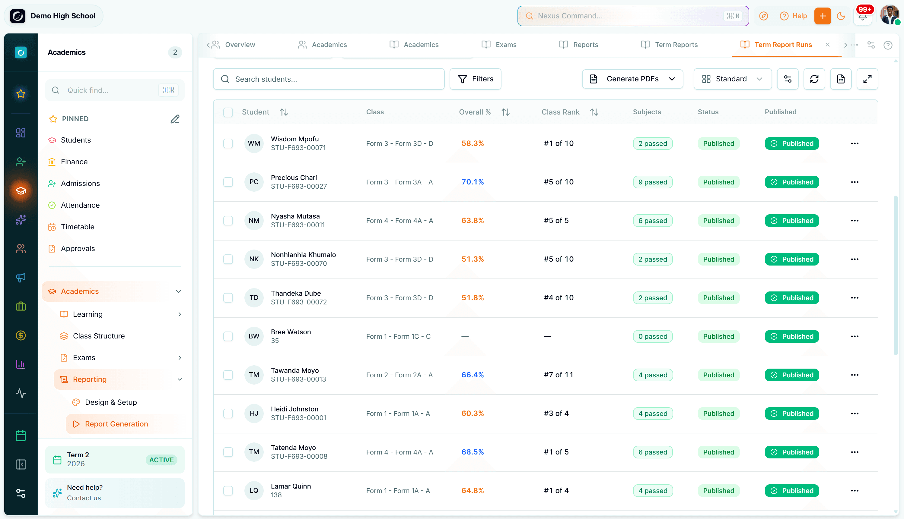 Makronexus term reports